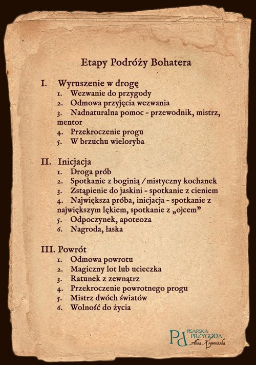 Etapy P{odróży Bohatera